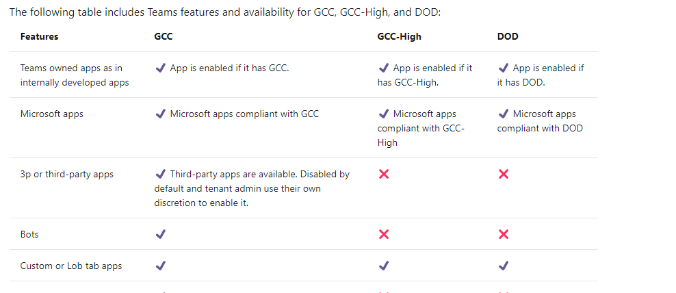 Making Office App Available for GCC High - Microsoft Q&A
