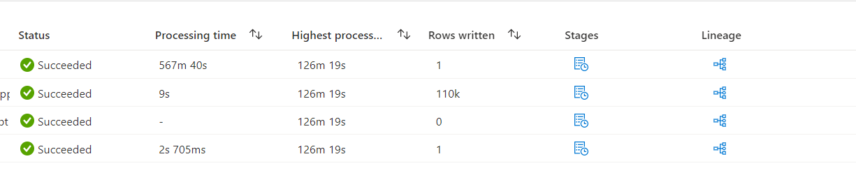 Data Flow Activity : Consuming too much time for execution - Microsoft Q&A