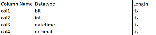 Int fix and bit fix - Microsoft Q&A