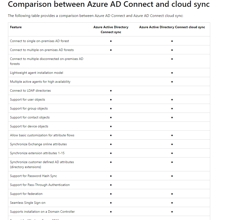 can-azure-ad-connect-sync-and-azure-ad-connect-cloud-sync-exist-in