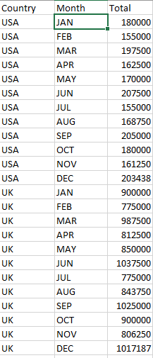 SQL Pivot monthly rows to groupby Country - Microsoft Q&A