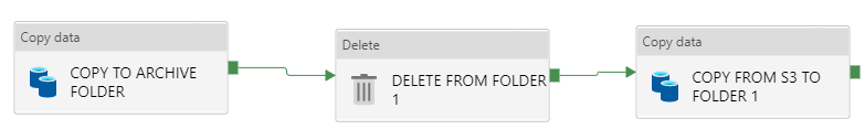 Want to copy data from s3 bucket to blob with old files in blob to move ...