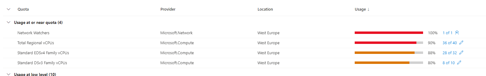 183724-quota-west-europe.png