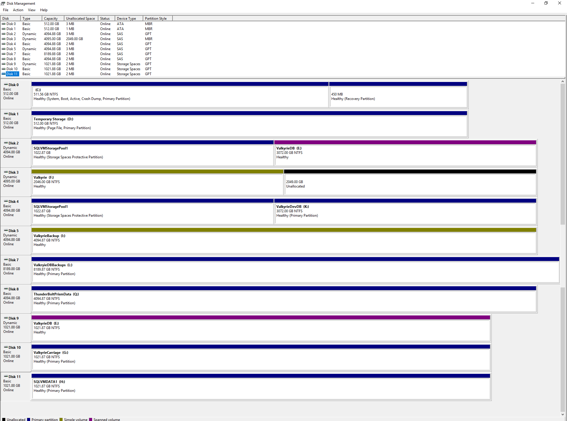 Valkyrie Disk Management