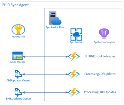 184068-fhir-sync-agent.png