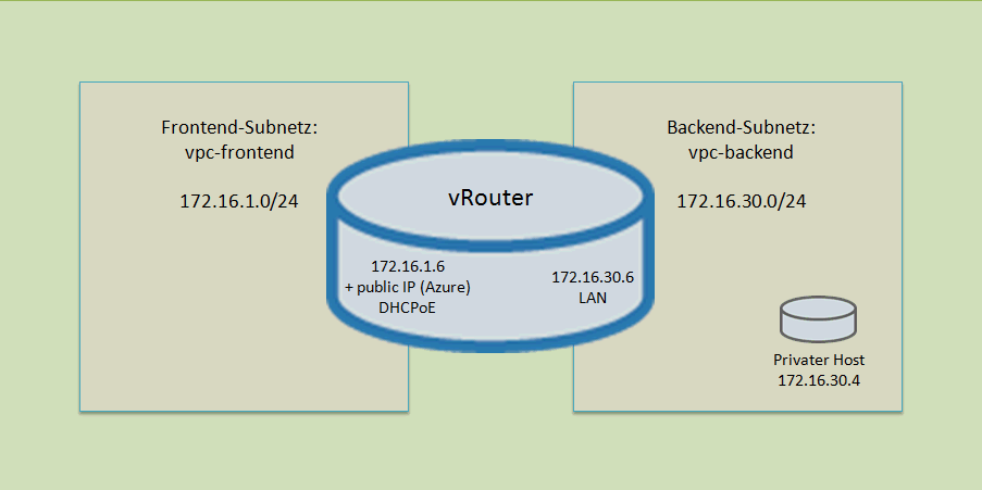 185129-2022-03-21-10-45-30-virtual-private-cloud-in-micro.png
