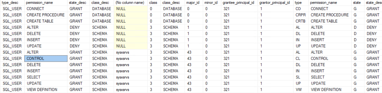 user is not allowed to do action dropdatabase on sample_airbnb