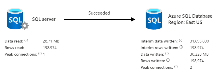 dynamic expression in pre SQL script on Azure SQL sink results in error  running pipeline - Microsoft Q&A