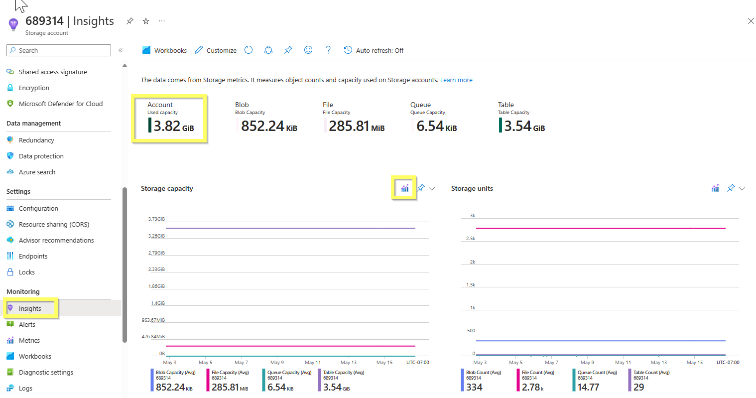 Availability report and Used space report for Azure Storage container ...