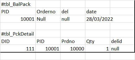Need trigger for inserting data into table,after inserting data ...
