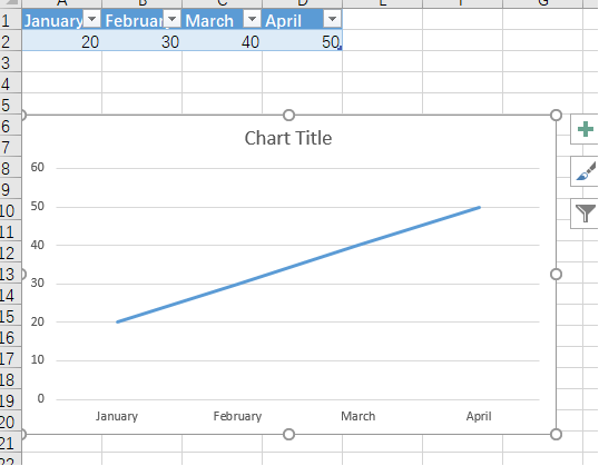 Chart on different sheet in Excel 365 is not updating automatically ...