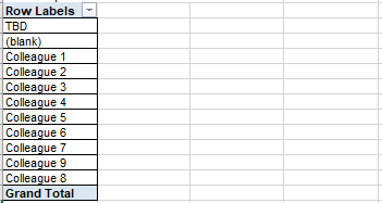 Excel pivot table value columns disappear on changing entries on source ...