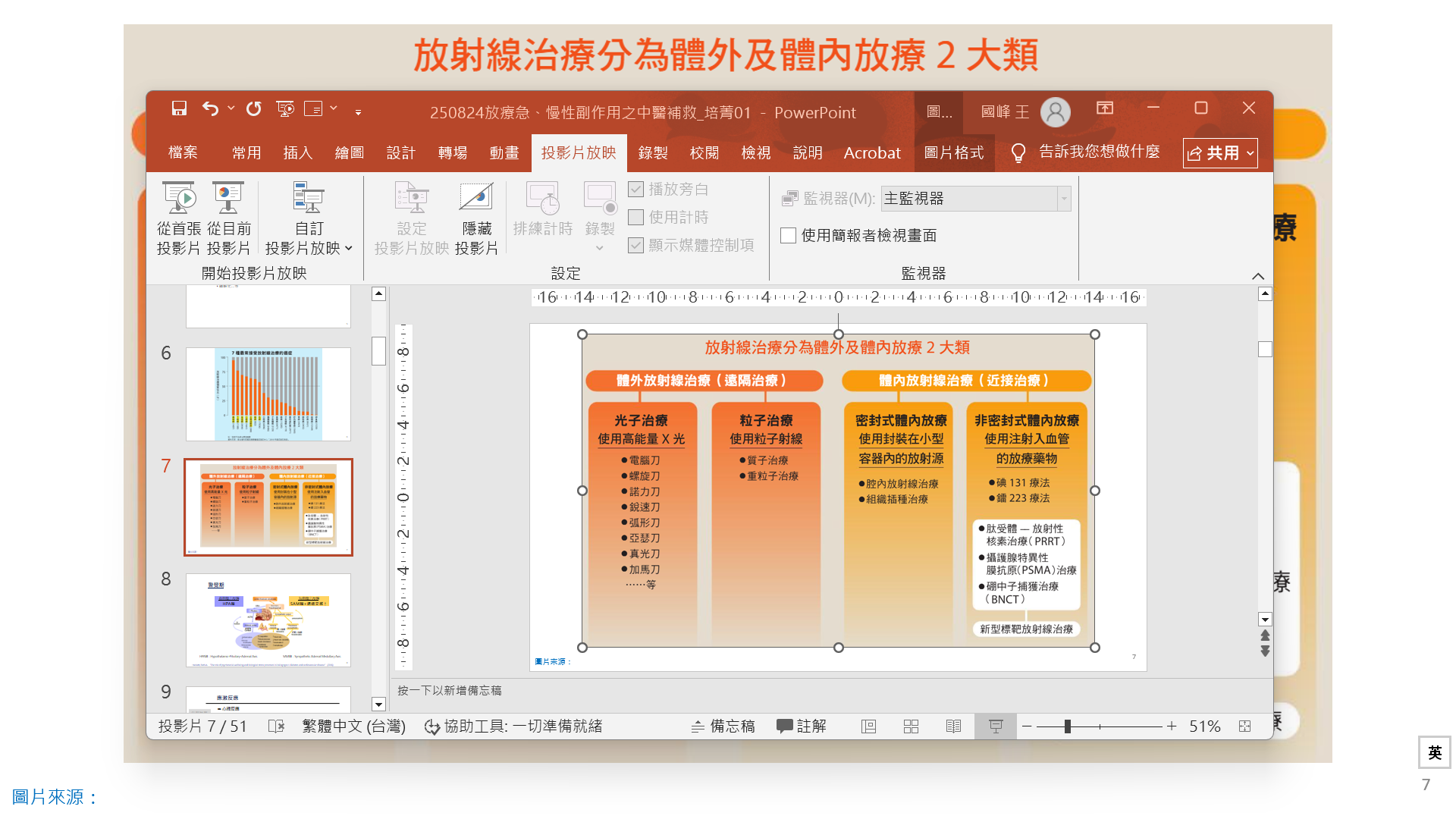 使用者的影像