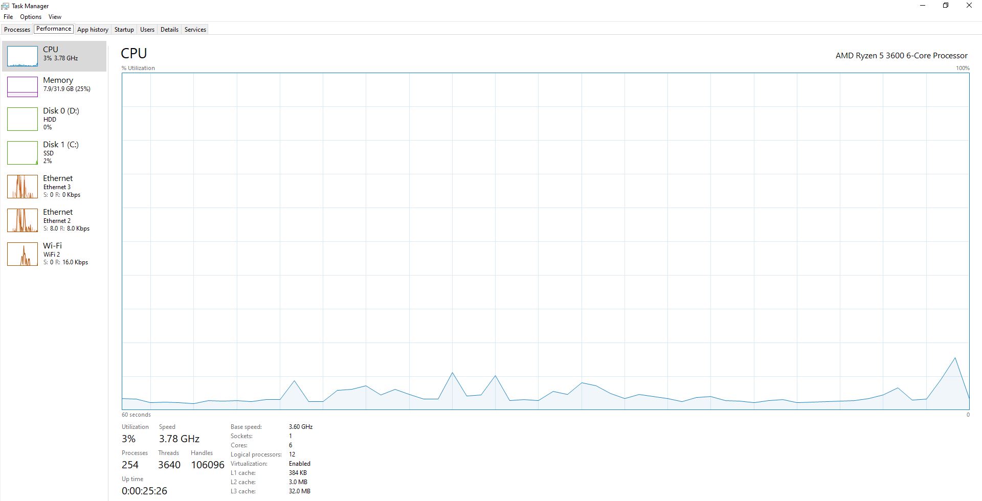 No GPU in Task Manager in Windows 10 Despite Having WDDM 2.7 ...