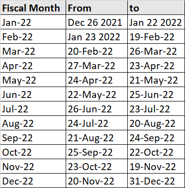 Dynamic assignment of month based on current date - Microsoft Q&A