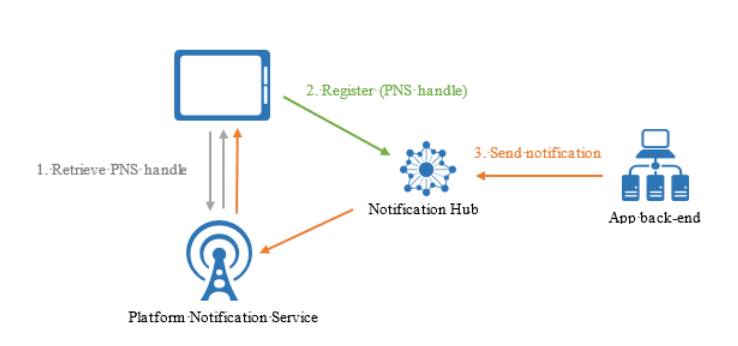 NH registration