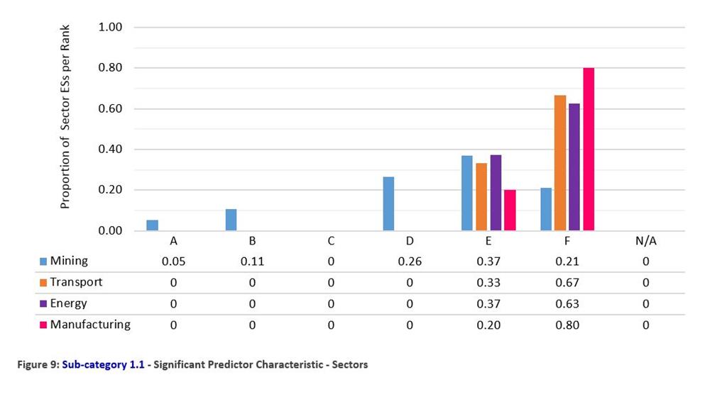 Printing creates a pink outline on some of the graphs in my document ...