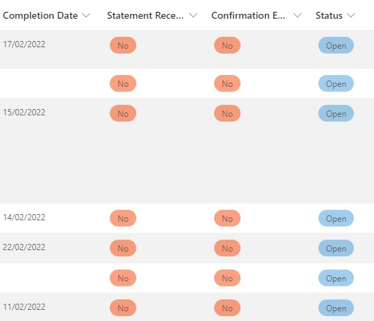 Sharepoint Lists - Choices in column revert back to previous selection ...