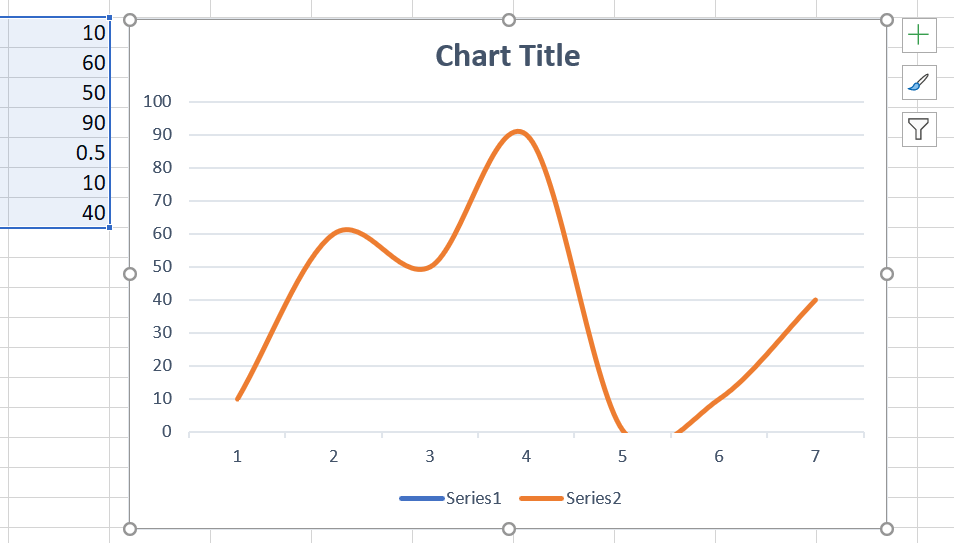 Prevent chart with Smooth Lines from not going less than a minimum value -  Microsoft Q&A