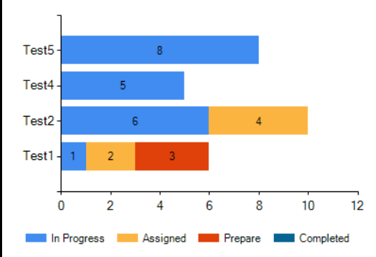 ASP.NET Web Form - Stacked Bar chart missing to display all Y axis ...