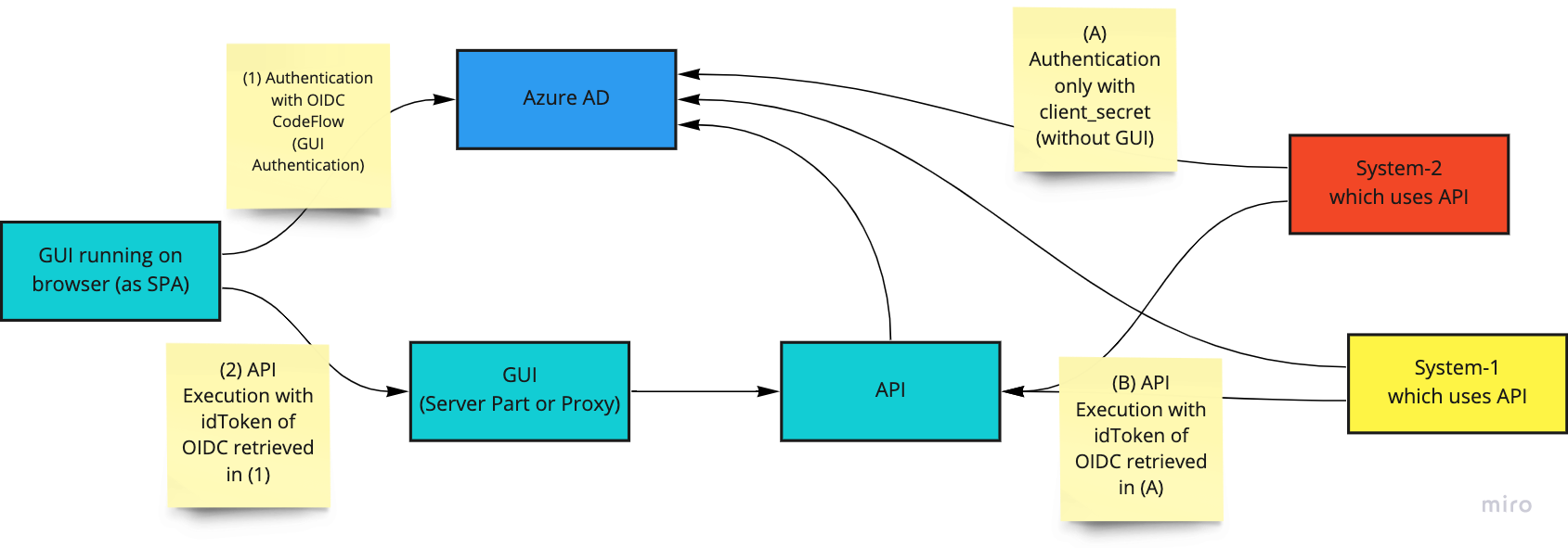 195942-system-structure.png