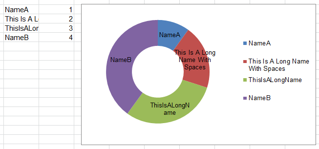 donut chart labels - Microsoft Q&A