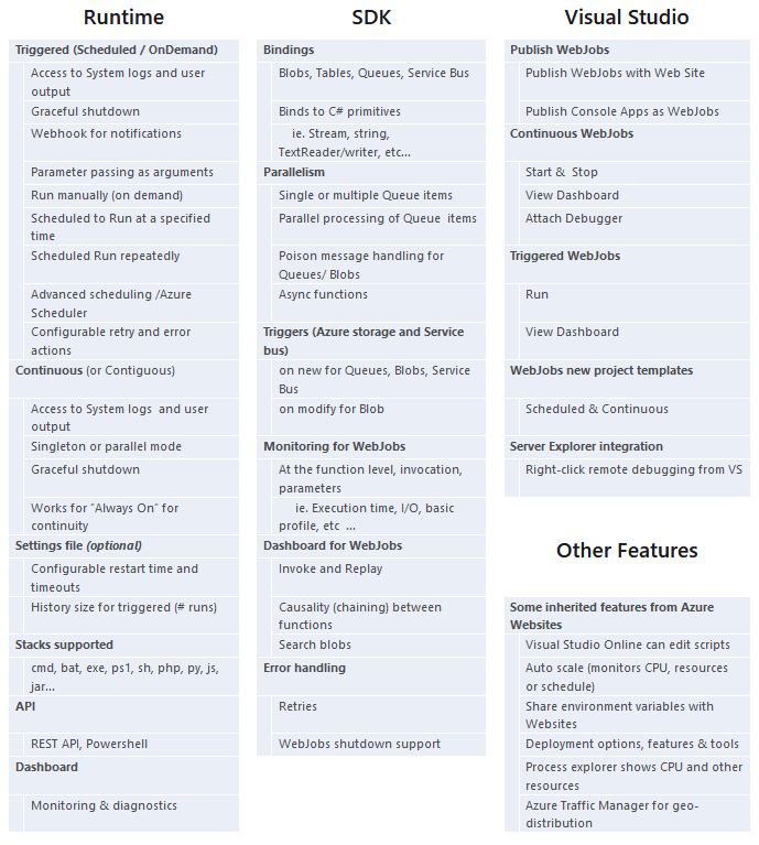 How to Host multiple .Net Core Background Services in Single Azure App ...