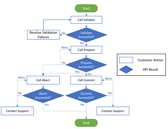 Regarding migration to azure-cloud-services-extended-support - How can ...