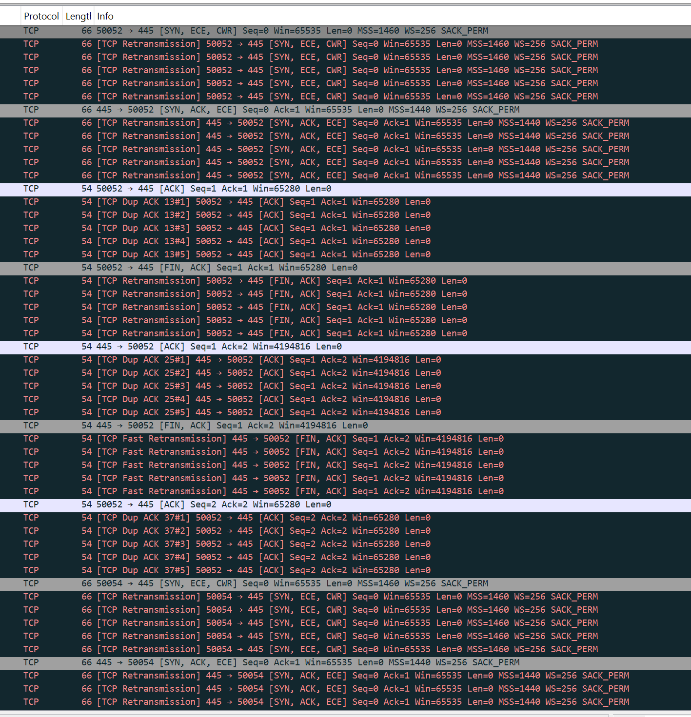 working VM