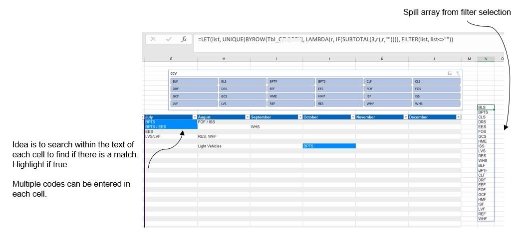 Conditional Formatting based on output of a spill range - Microsoft Q&A