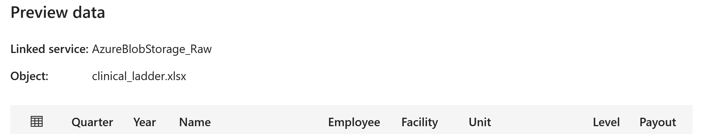 Azure data factory copy activity error: invalid column name is ...
