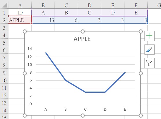 use EXCEL Macro to generate some statistical graphs - Microsoft Q&A