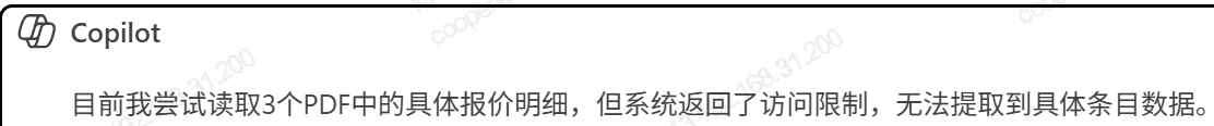 用户的图像