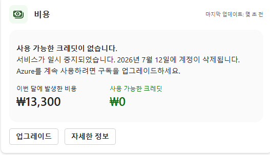 사용자의 이미지