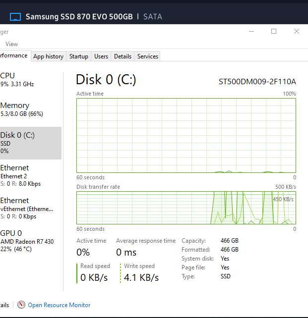 My hard drive in task manager and device manager is giving me the name ...