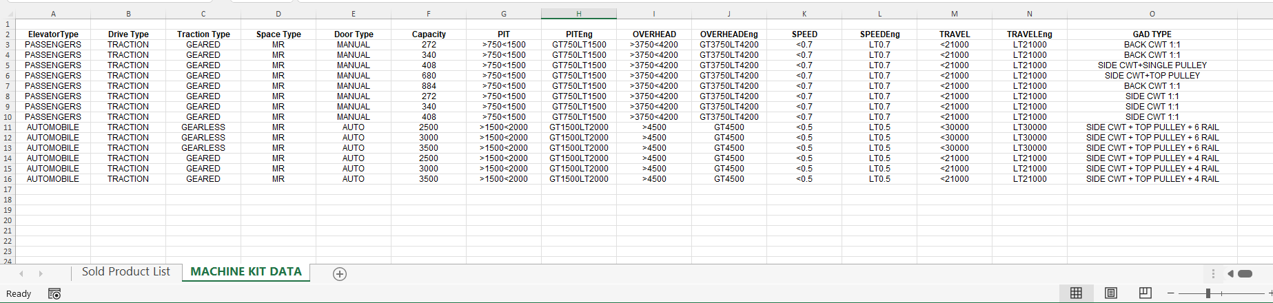 ADVANCED FILTER in EXCEL does not work sometime - Microsoft Q&A