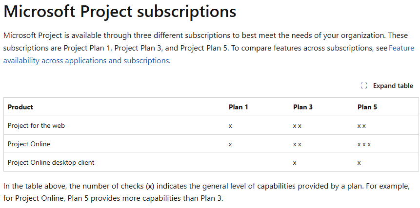 How to download trial Microsoft Project and convert an unsubscibed to ...