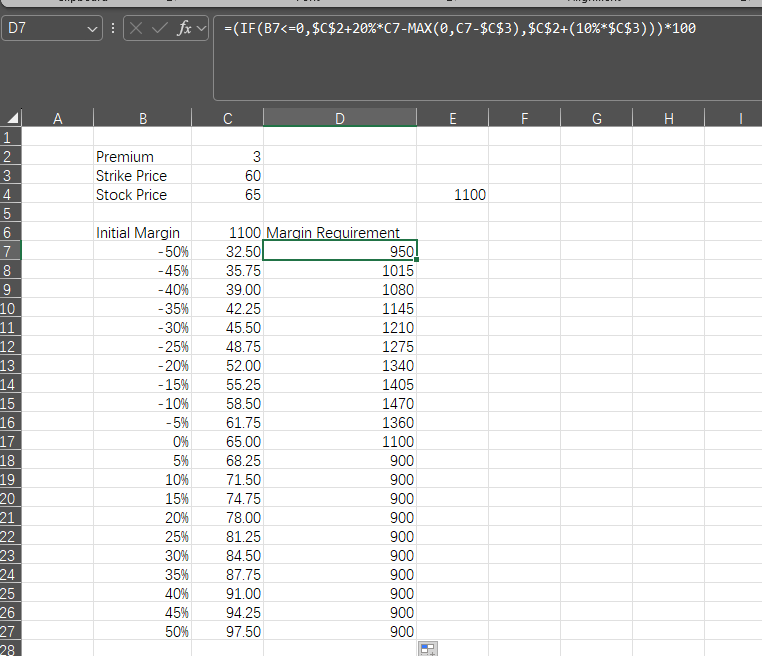 Data table for calculating margin requirement is not working ...