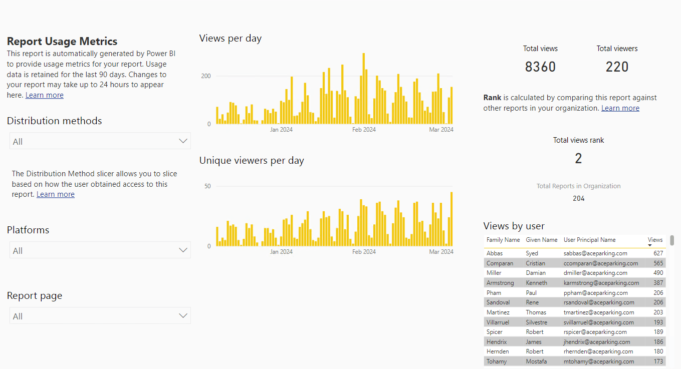 Power BI usage metrics not working - Microsoft Q&A