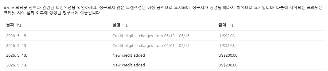 사용자의 이미지