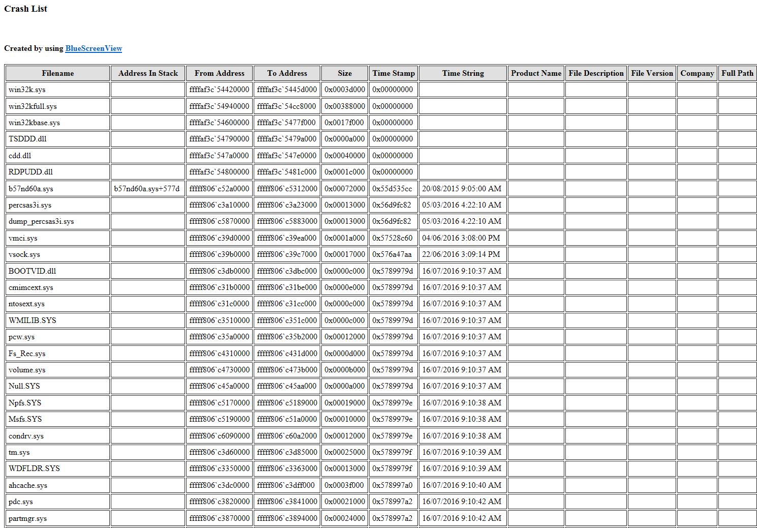 Bug Check Code: 0x00000133 - ntoskrnl.exe+149f90 - Microsoft Q&A