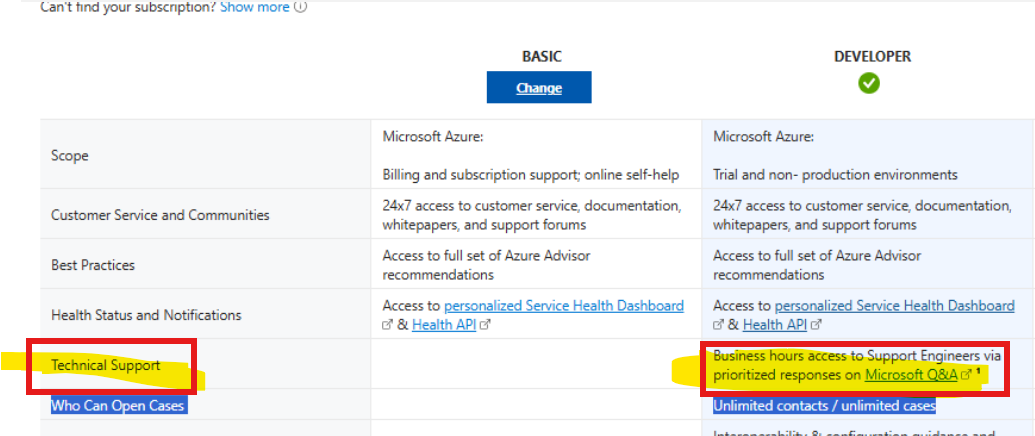 account have developer support plan but unable to raise ticket ...