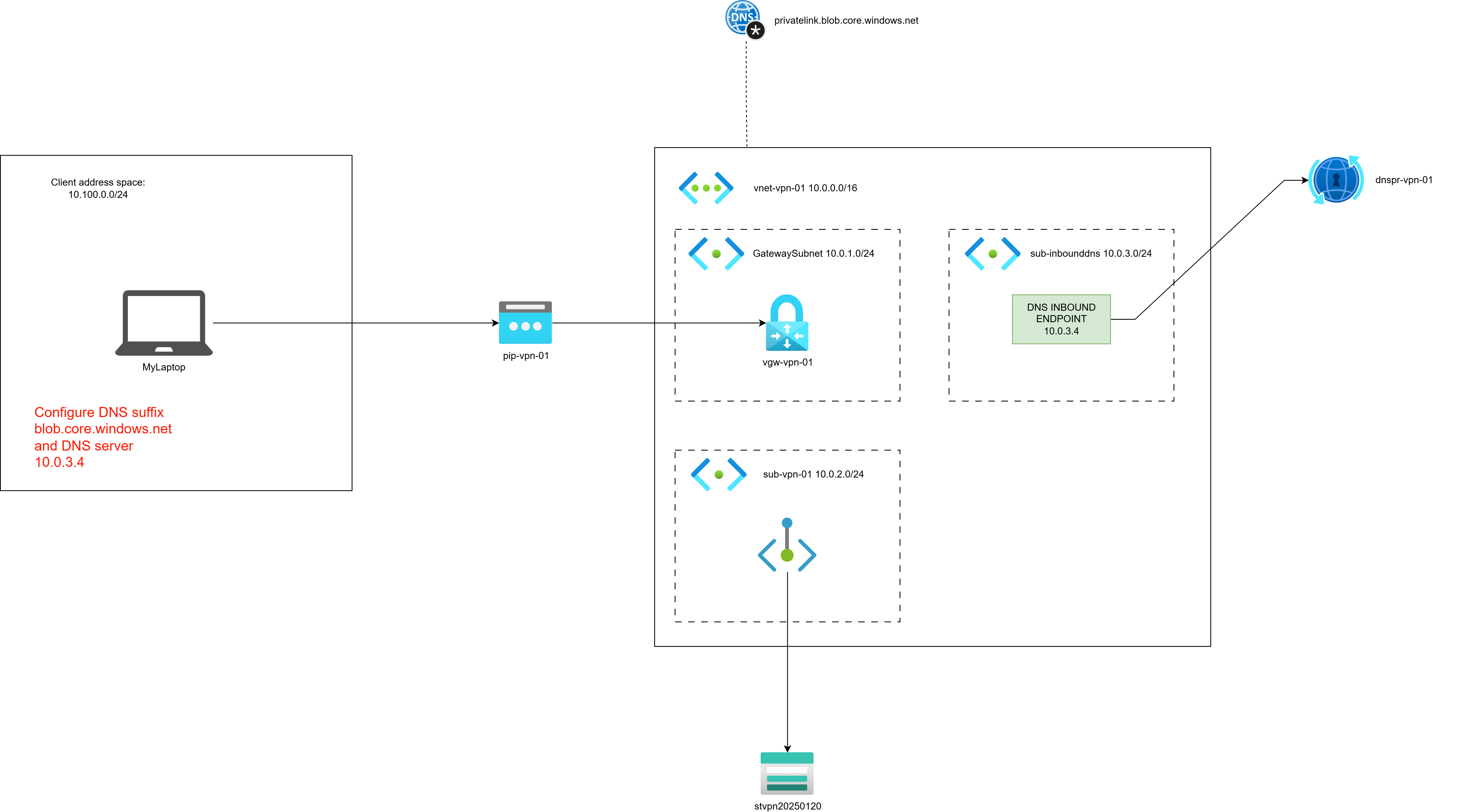 diagrams-VPN