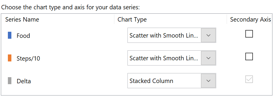 Excel doesn't display a combo chart with scatter and columns correctly ...