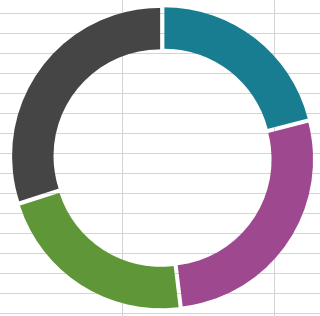 Exploded Doughnut Display Issue - Microsoft Q&A