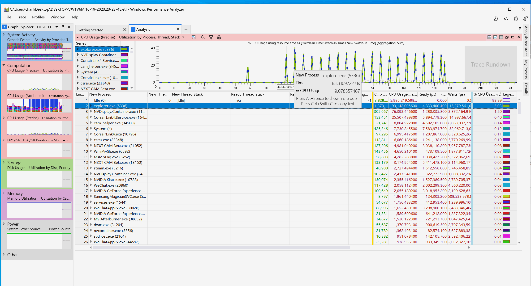 High CPU usage and periodical running pattern during Screen off, only ...