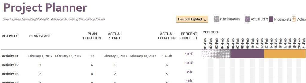 Use date in Gantt Project Planner Template - Microsoft Q&A