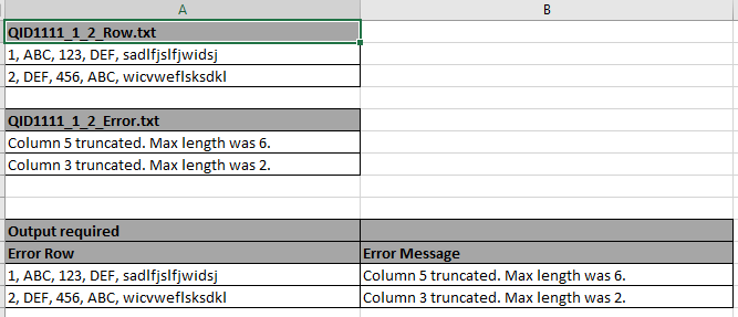 Fault tolerance - Synapse Copy data activity - Microsoft Q&A