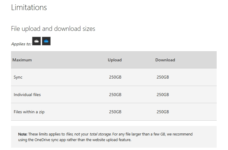 DOES ONEDRIVE HAVE A DOWNLOAD LIMIT visual data 7