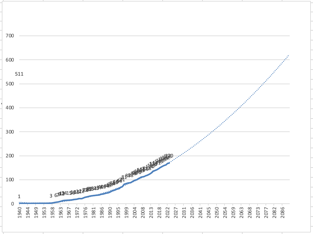 Excel date/value graph, need to label the date where the trendline ...